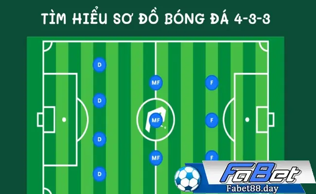 Đội hình đội tuyển bóng đá 4-3-3 